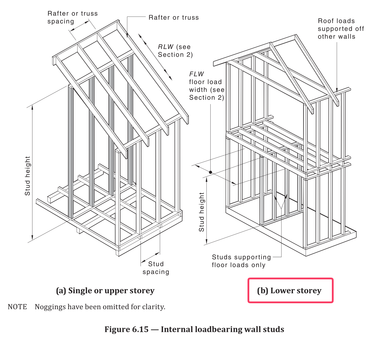 Figure 6.15(b) — Internal Loadbearing Wall Studs Lower Storey