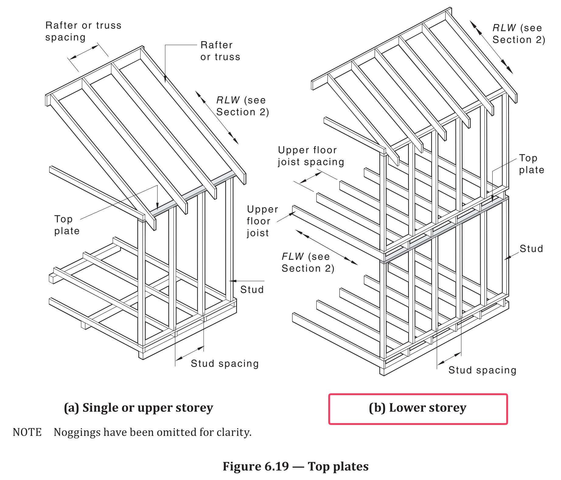 Figure 6.19(b) — Top Plates Lower Storey