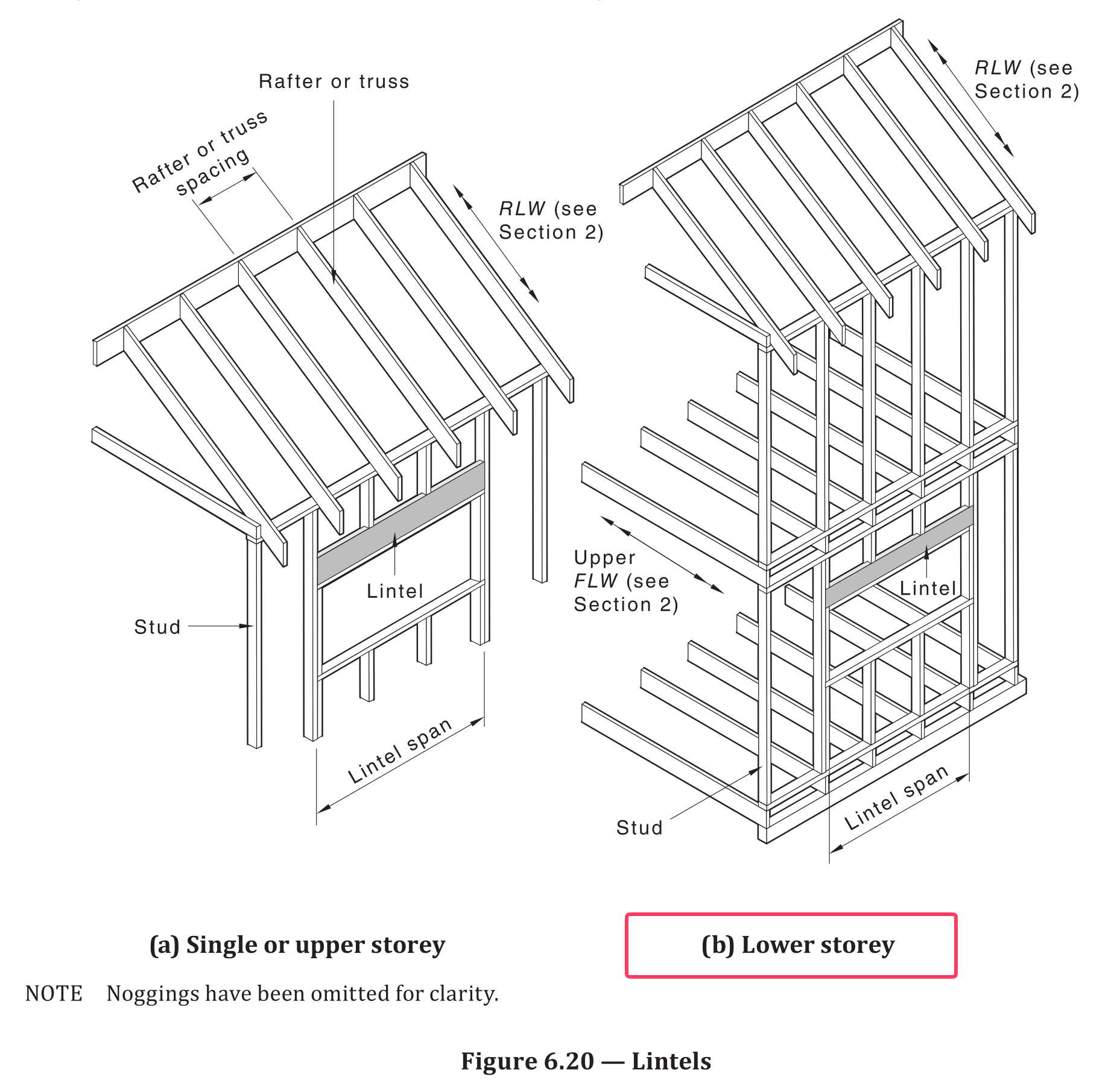 Figure 6.20 — Lintels Lower Storey